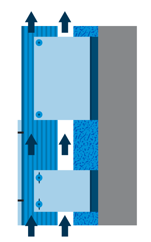 Rainscreen Diagram