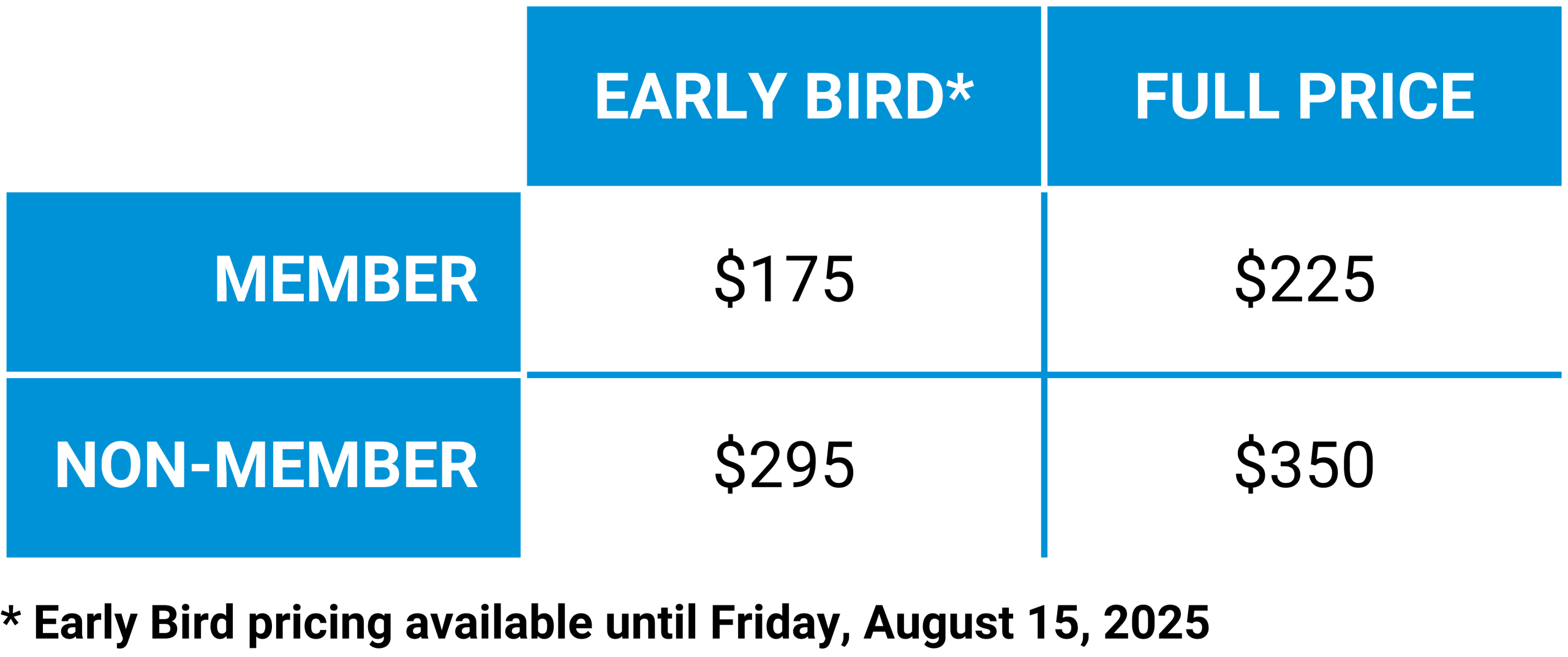 RAiNA Update pricing early bird Graphic